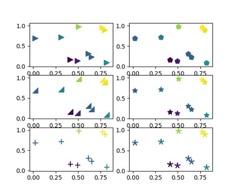 Matplotlib Star Icon に対する画像結果