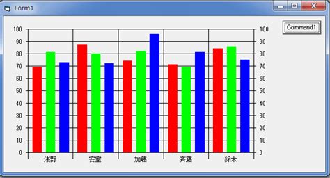 MSChart Sample に対する画像結果