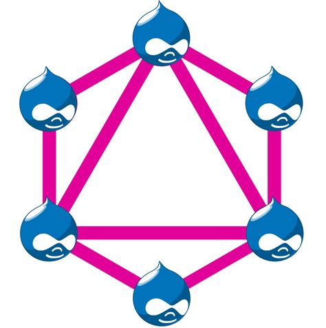 Image result for Graphql API Logo