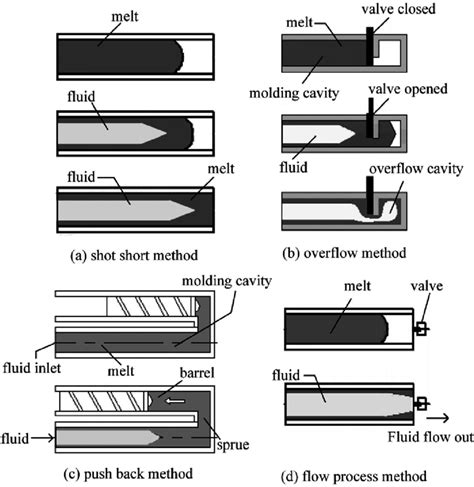 Research Method Injection に対する画像結果