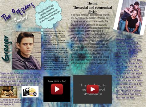 Image result for Multimodal Project Draft Example