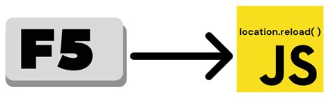 Image result for JavaScript Refresher