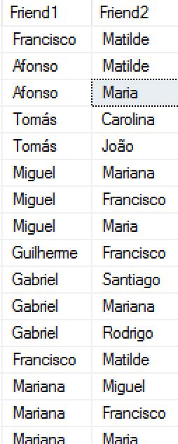 Image result for SQL Friends. Table