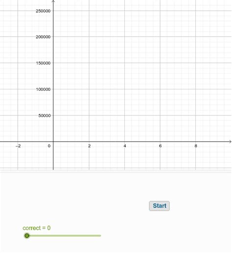 Image result for Exponential Graph No Gridlines