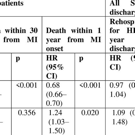 Lipoprotein Cholesterol Levels に対する画像結果