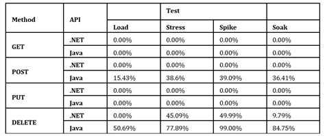 Image result for Java Spring Boot vs .Net 8 Perfomance