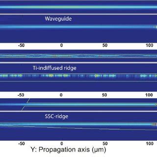 Image result for Light Propagation 3D MATLAB