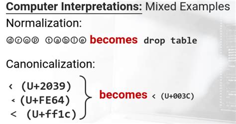 Image result for Percent-Encoding Cheat Sheet