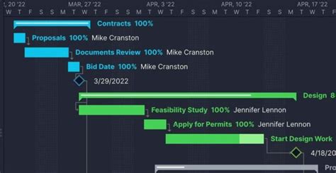 Image result for Milestone Project Management