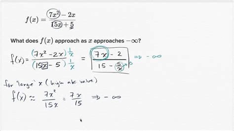 Toradh íomhá ar Ln Function End Behavior