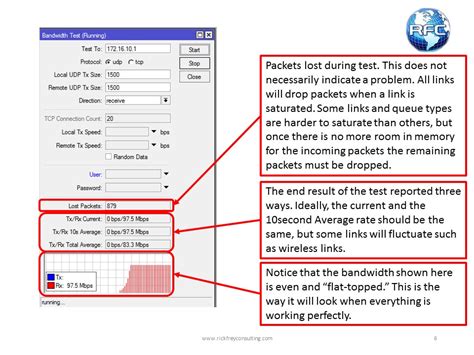 Image result for Testing Bandwidth