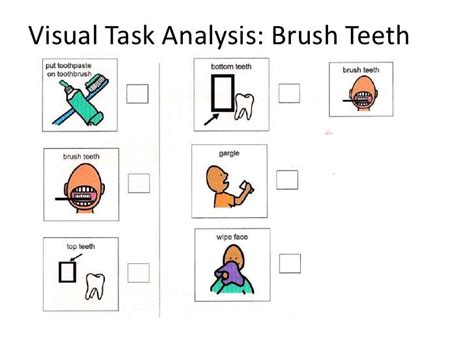 Image result for Example of a Task Analysis for a Child with Autism