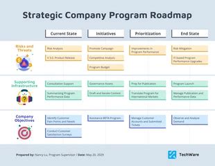 Image result for Building a Program Road Map