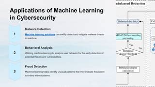 Image result for Define Machine Learning in Cyber Security