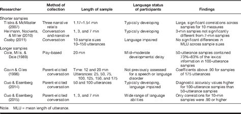 Language Sample Analysis Example に対する画像結果