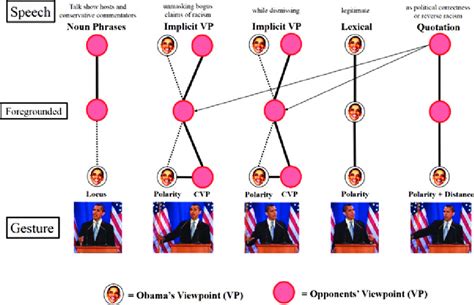 Afbeeldingsresultaten voor Exact Example of Multimodal Argument