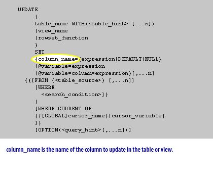 Image result for SQL Command to Update Values in a Table