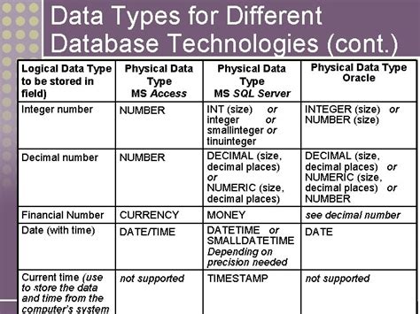 What Datatype File Is Used in Database に対する画像結果