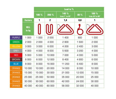 Résultat d’images pour Chain Sling Capacity Chart