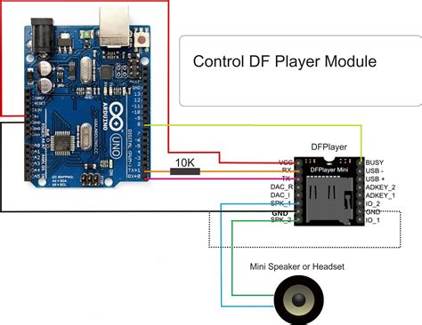 Image result for DF Mini Player Arduino Mega