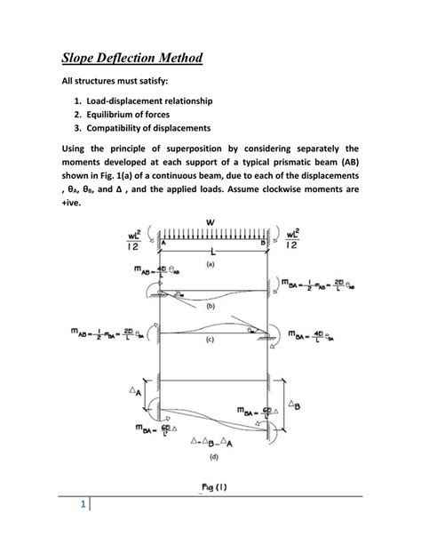 Image result for Slope Deflection Method Jeff Hanson