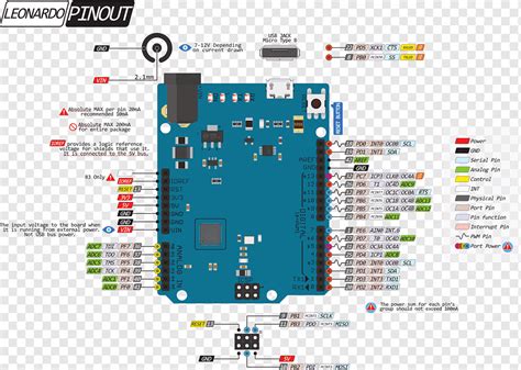 Toradh íomhá ar Arduino Pinout PNG