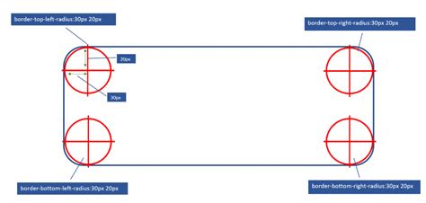 VBA Border-Radius に対する画像結果