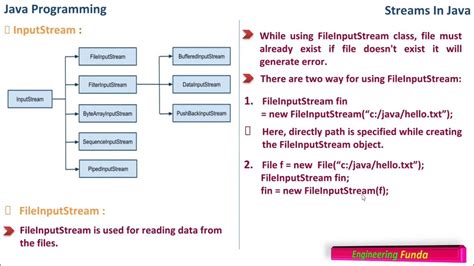 Image result for Java Stream Diagram