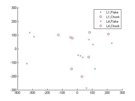Image result for MATLAB Scatter Plot with Different Colors