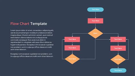 Image result for Flow Chart Template Free Download