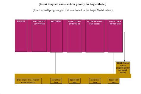 Image result for Logic Model Flow Chart Template