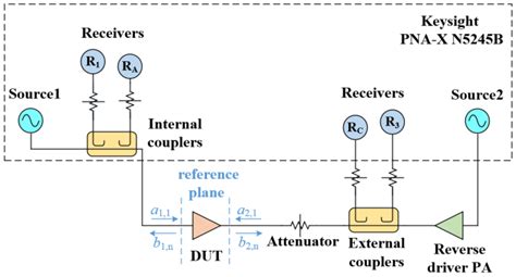 Toradh íomhá ar CPU Load Measurement Block Diagram
