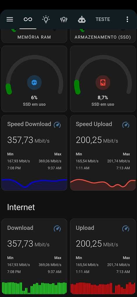 Toradh íomhá ar Home Assistant Mini Graph Card Grid