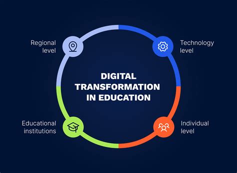 Afbeeldingsresultaten voor Digital Transformation with AI Tools Course