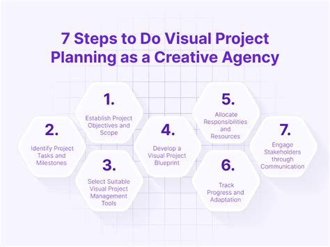 Image result for Chaotic Project Management Visual