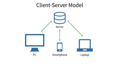 Toradh íomhá ar Server-Side Scripting Diagram
