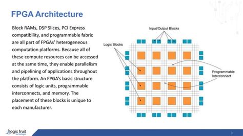 Image result for Introduction to FPGA Design