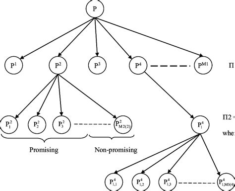 Image result for Algorithmic Decomposition