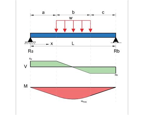 Toradh íomhá ar Simple Beam Deflection