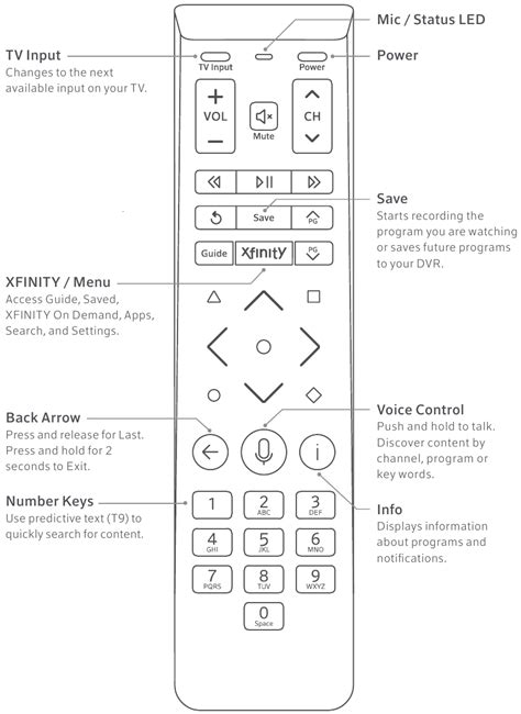 Toradh íomhá ar Control4 Halo Remote Xfinity Set Up