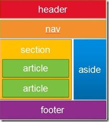 Aside Section in a Blog in HTML/CSS に対する画像結果