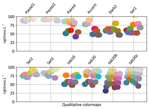 Image result for Python Plot Colormaps