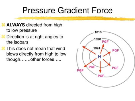 PPT - Air Pressure and Wind PowerPoint Presentation - ID:1204149