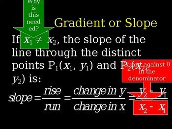 Image result for Linear Equations Gradient
