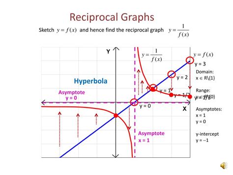 Negative Reciprocal Graph に対する画像結果