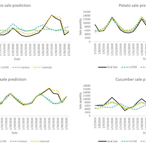 Image result for Predictive Model Comparison
