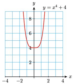 Most Complex Calculus Graph के लिए छवि परिणाम