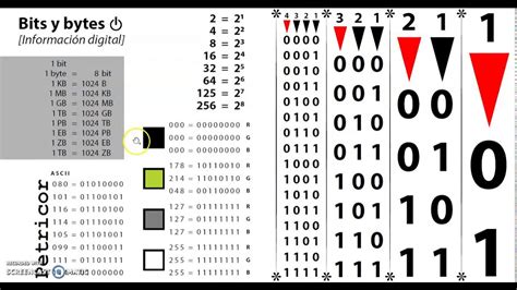 Toradh íomhá ar Bit Byte and Pixels