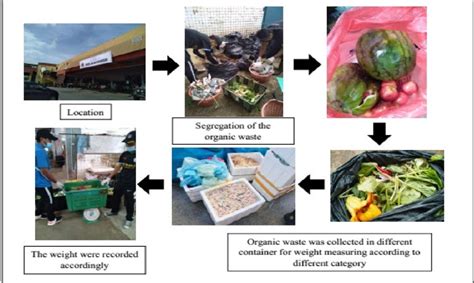 Afbeeldingsresultaten voor Over Sampling Flowchart