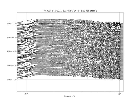 Afbeeldingsresultaten voor CCF Plot in Python